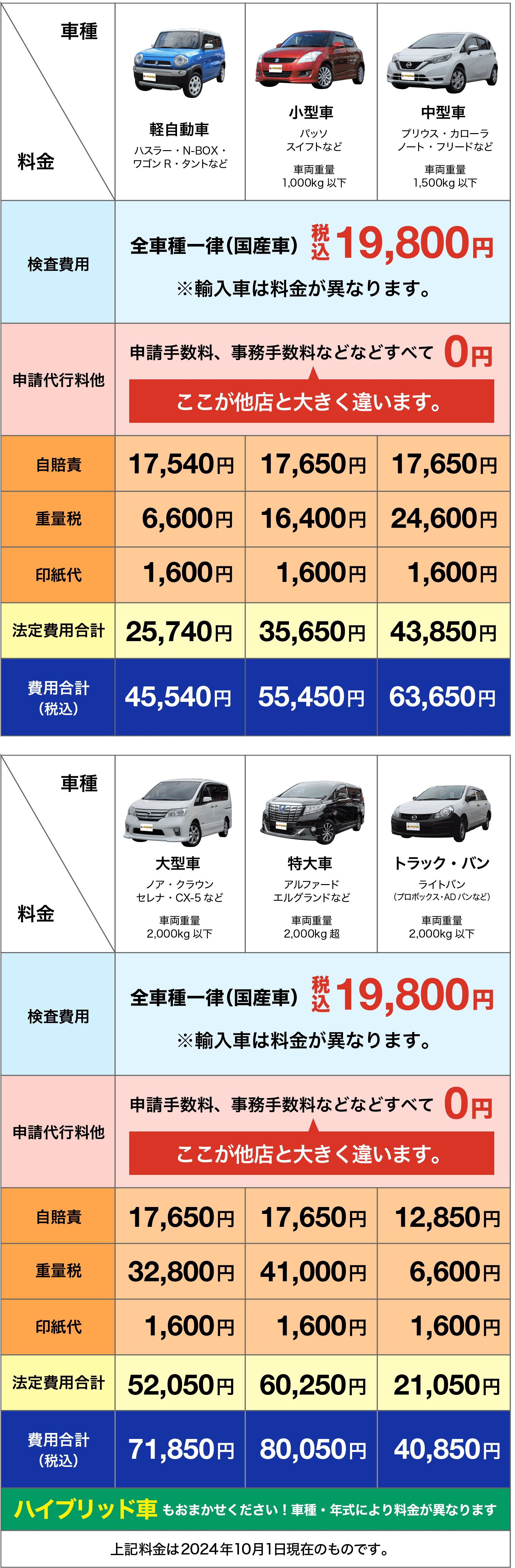 茂原店 | 安くて速い「車検の速太郎」