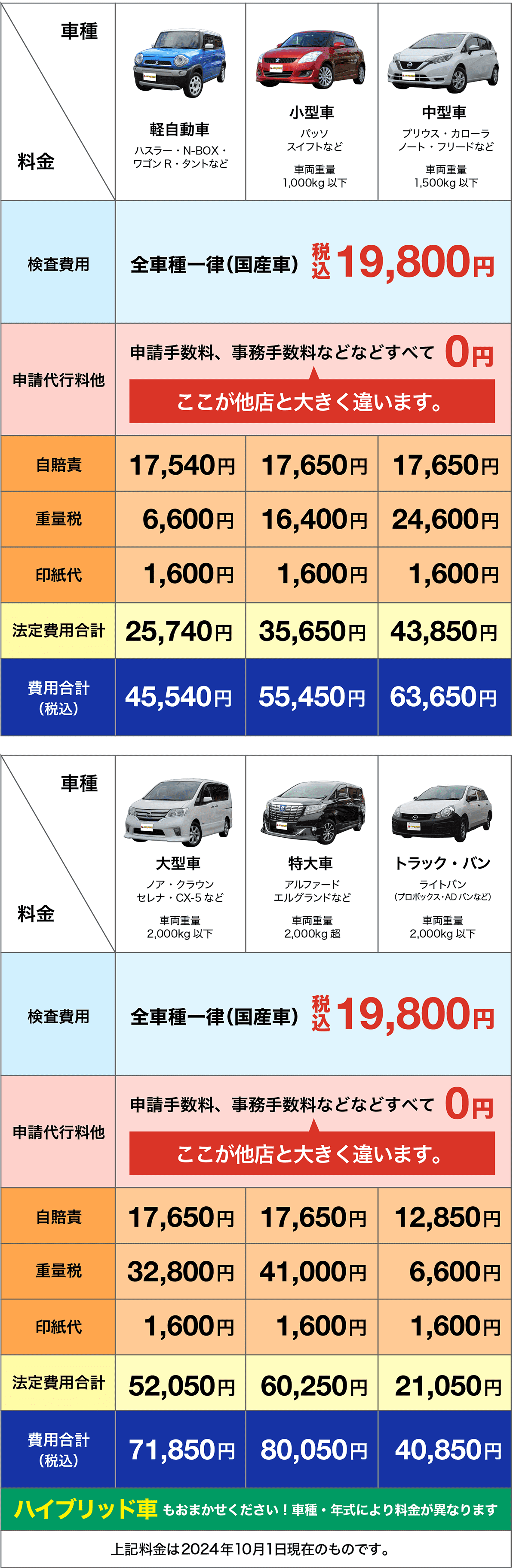 三郷インター店 | 安くて速い「車検の速太郎」