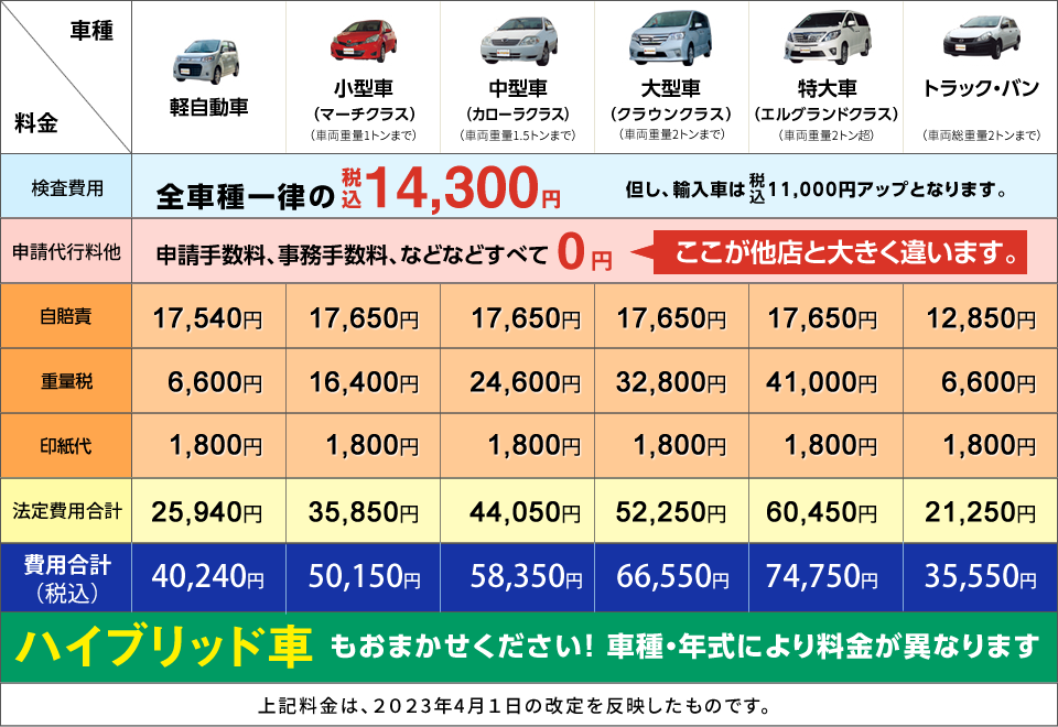 栗東店 車検ならネットで簡単予約 安くて速い 車検の速太郎