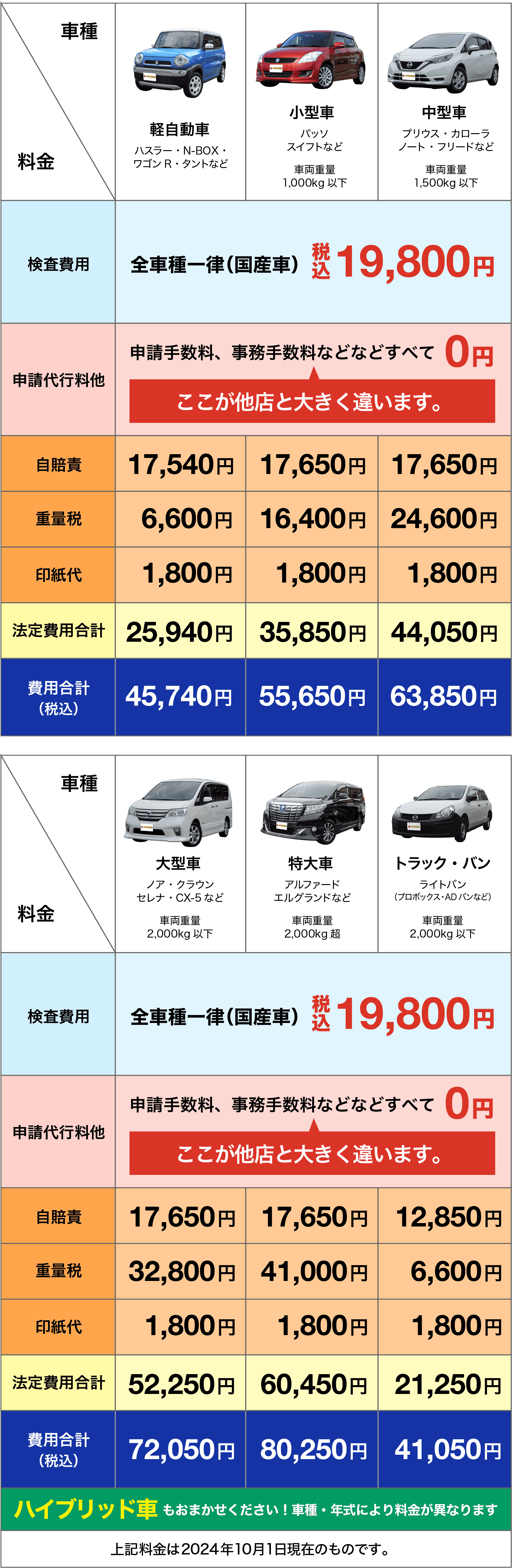 所沢新座店 | 安くて速い「車検の速太郎」