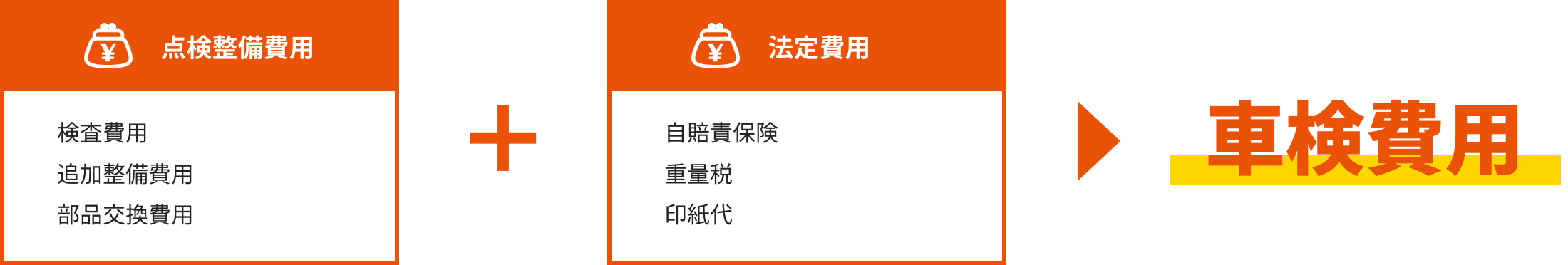 車検費用