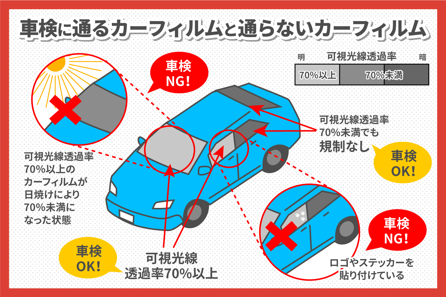 カーフィルムを貼っても車検は通る？ 車検に通るカーフィルムの条件を解説 | 安くて速い「車検の速太郎」